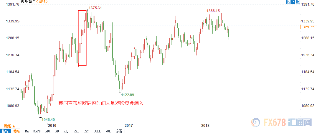 外汇期货股票比特币交易