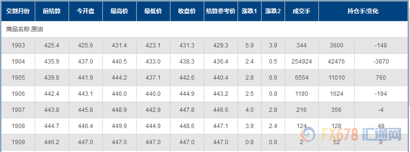 外汇期货股票比特币交易