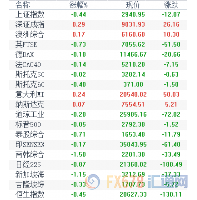 外汇EA期货股票比特币交易