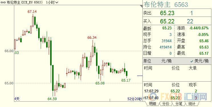 外汇期货股票比特币交易