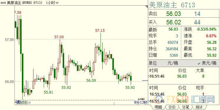 外汇期货股票比特币交易