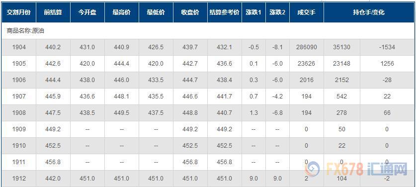 外汇期货股票比特币交易