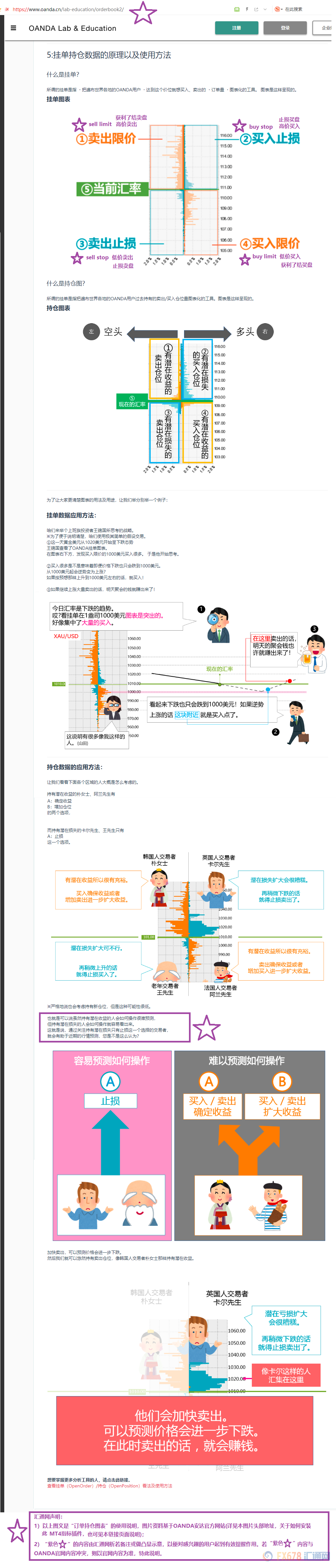 外汇期货股票比特币交易