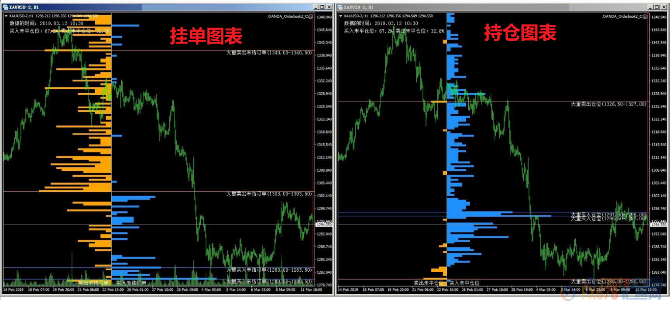 外汇期货股票比特币交易