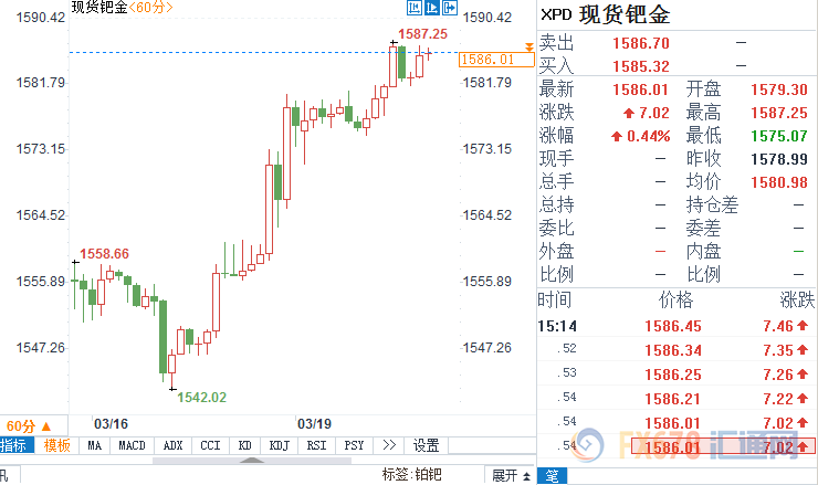 外汇期货股票比特币交易