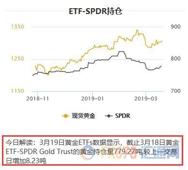 外汇EA期货股票比特币交易