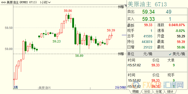 外汇EA期货股票比特币交易