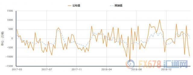 外汇EA期货股票比特币交易