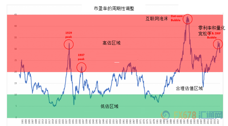 外汇期货股票比特币交易