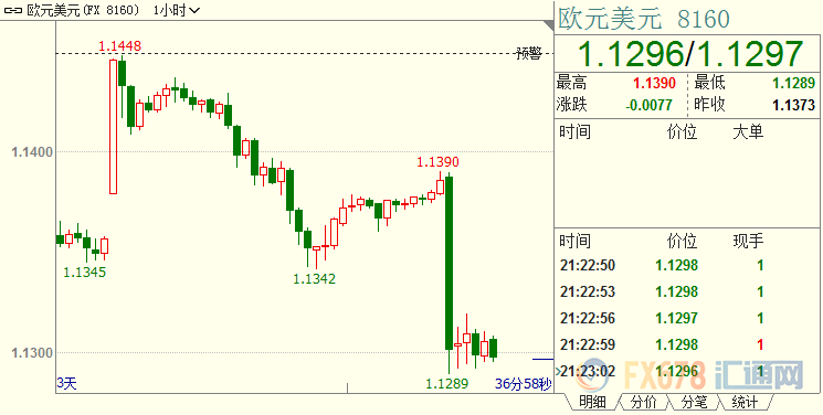 外汇期货股票比特币交易