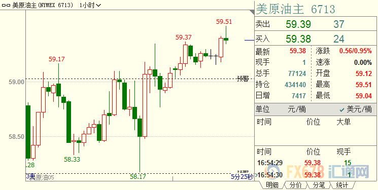 外汇期货股票比特币交易