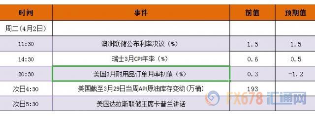 外汇期货股票比特币交易