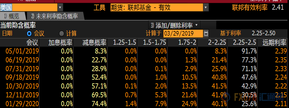 外汇期货股票比特币交易