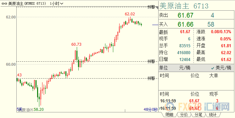 外汇期货股票比特币交易