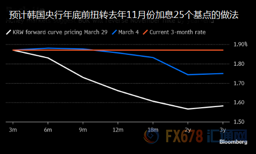 外汇期货股票比特币交易