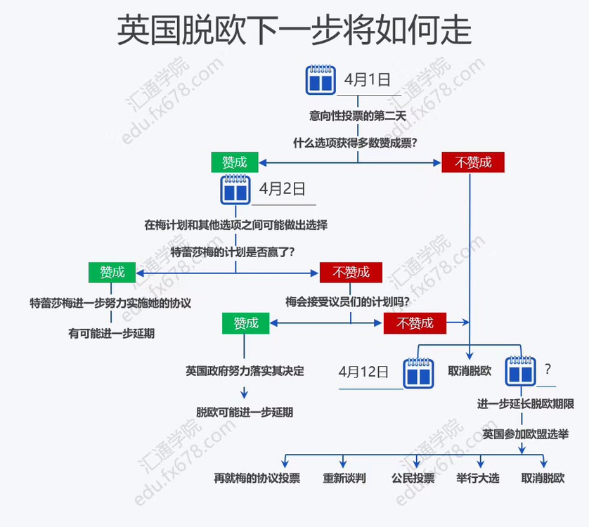 外汇EA期货股票比特币交易