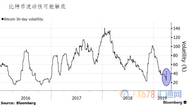 外汇期货股票比特币交易