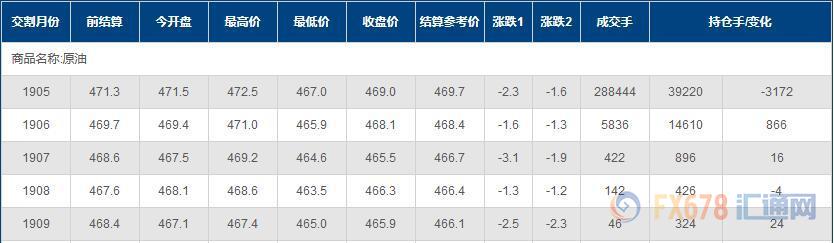 外汇期货股票比特币交易