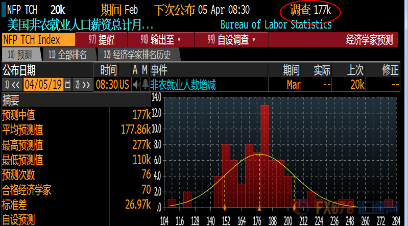 外汇EA期货股票比特币交易