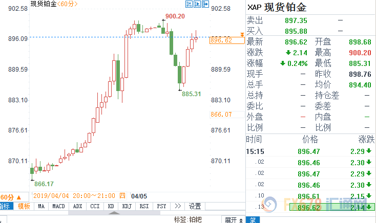 外汇期货股票比特币交易