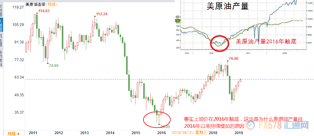 外汇期货股票比特币交易