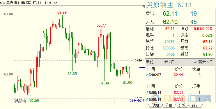 外汇期货股票比特币交易