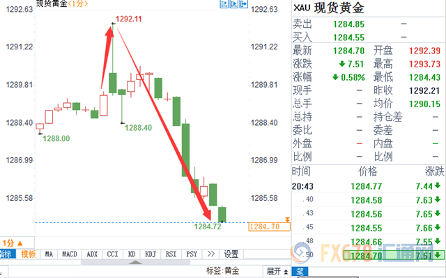 外汇期货股票比特币交易