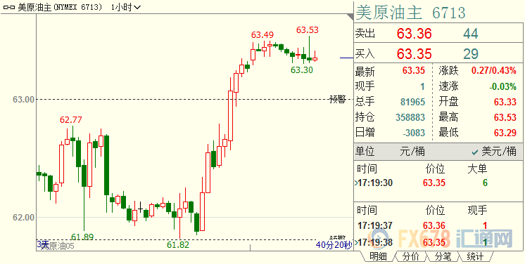 外汇期货股票比特币交易