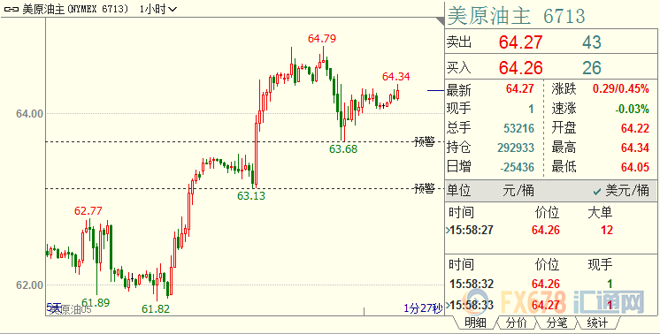 外汇期货股票比特币交易