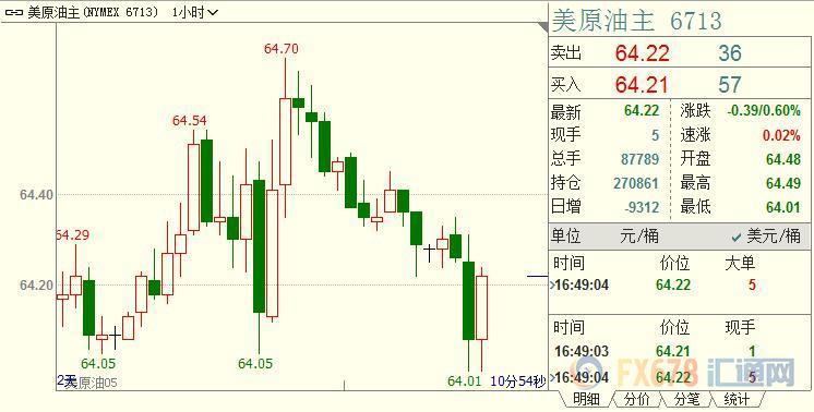 外汇期货股票比特币交易