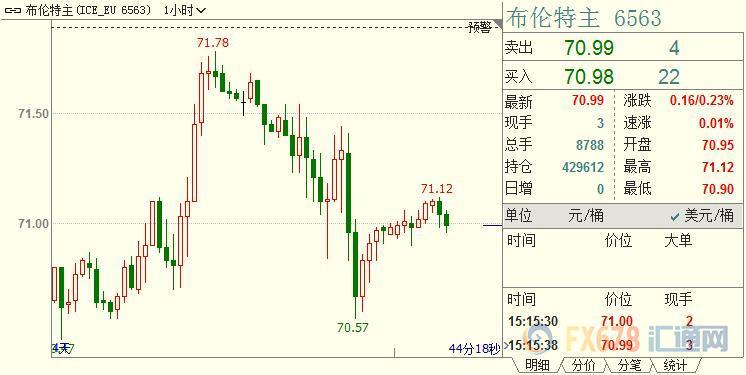 外汇期货股票比特币交易