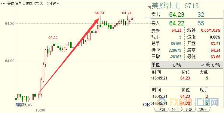 外汇期货股票比特币交易