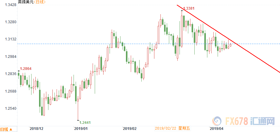 外汇期货股票比特币交易