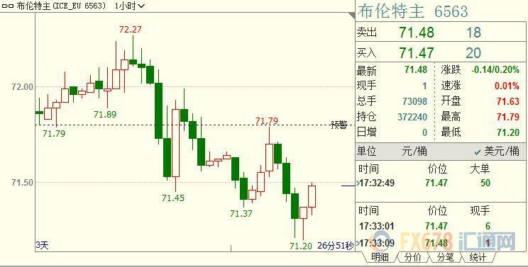 外汇期货股票比特币交易