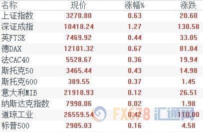 外汇期货股票比特币交易