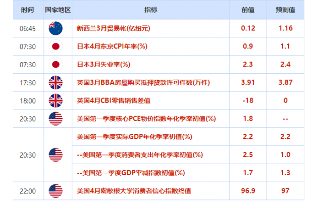 外汇期货股票比特币交易