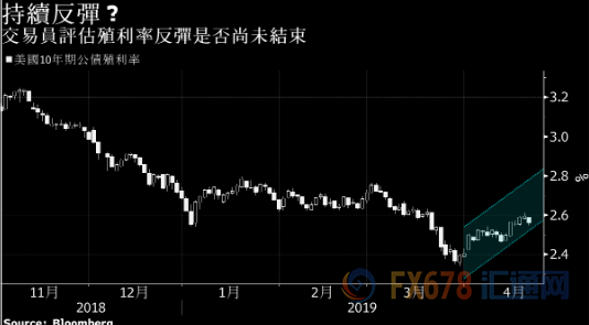 外汇EA期货股票比特币交易