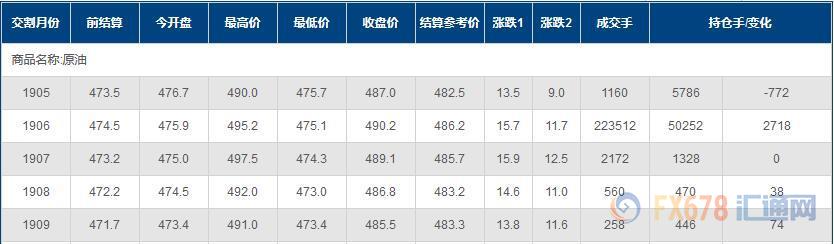 外汇期货股票比特币交易