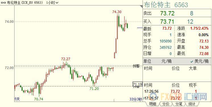 外汇期货股票比特币交易