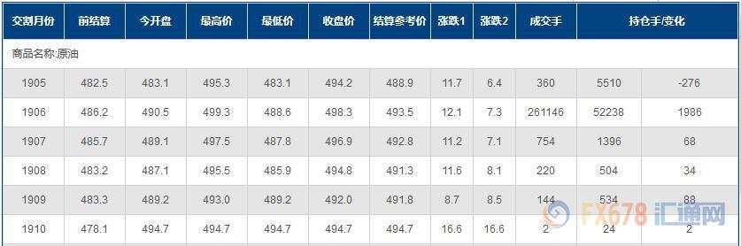 外汇期货股票比特币交易