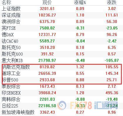 外汇期货股票比特币交易