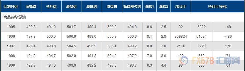 外汇期货股票比特币交易