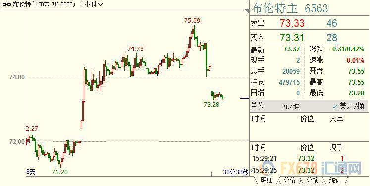 外汇期货股票比特币交易