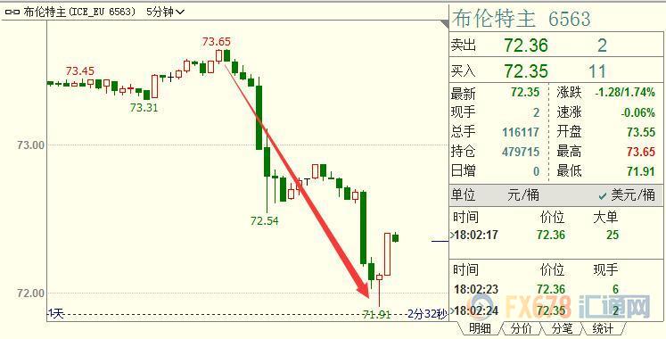 外汇期货股票比特币交易