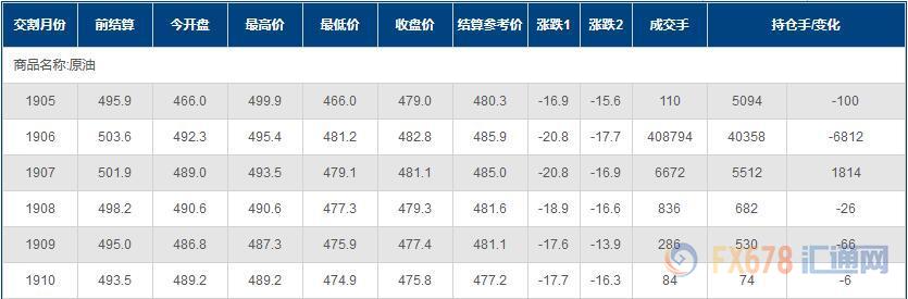 外汇期货股票比特币交易