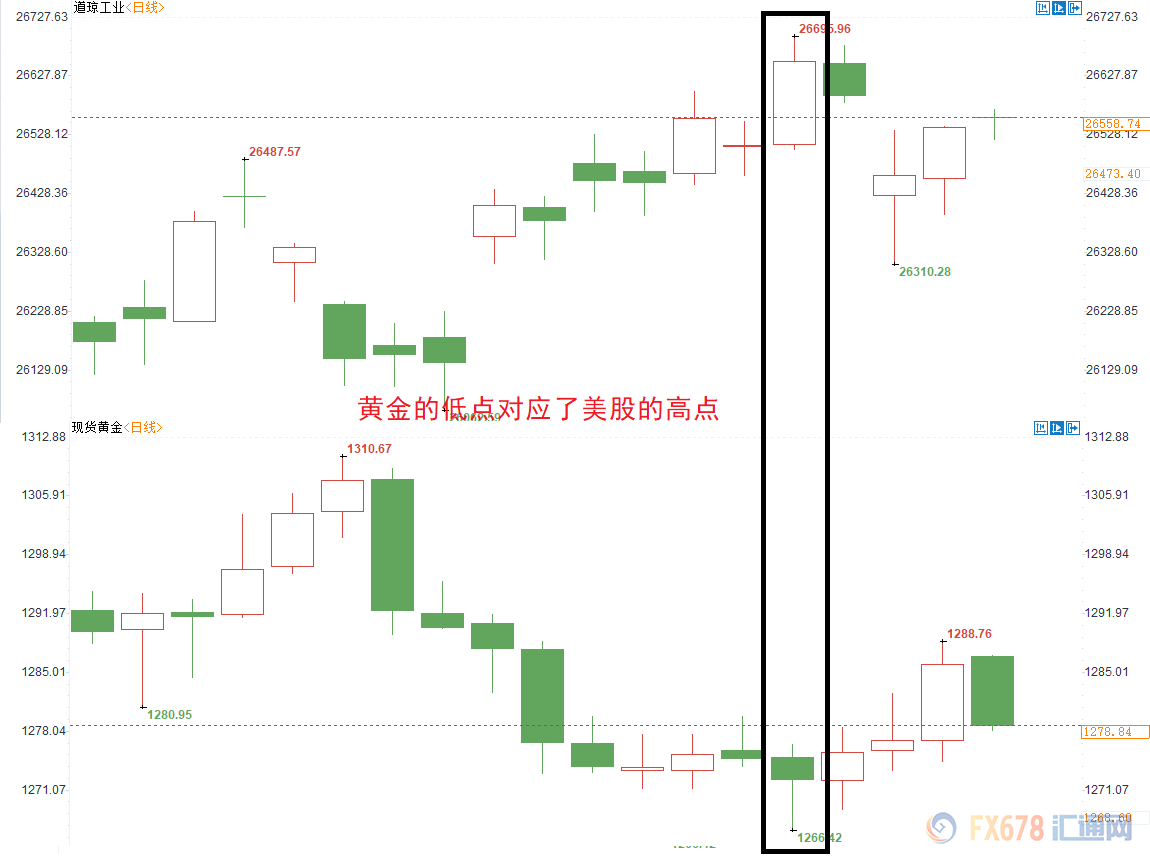 外汇期货股票比特币交易