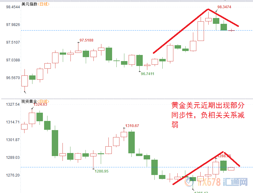 外汇期货股票比特币交易