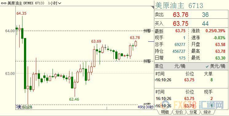 外汇期货股票比特币交易