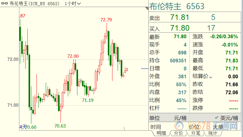 外汇期货股票比特币交易