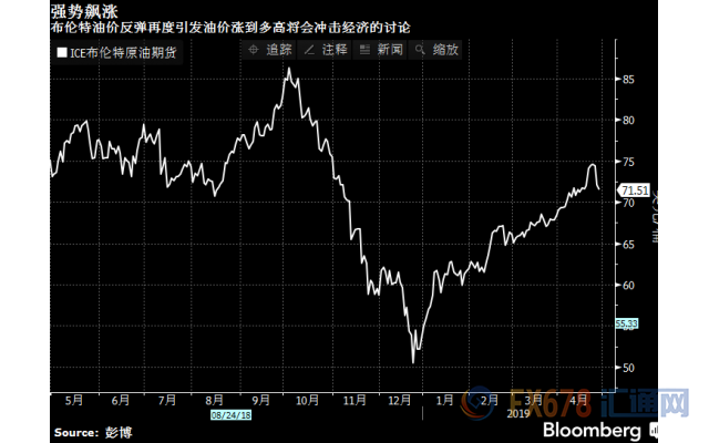 外汇期货股票比特币交易